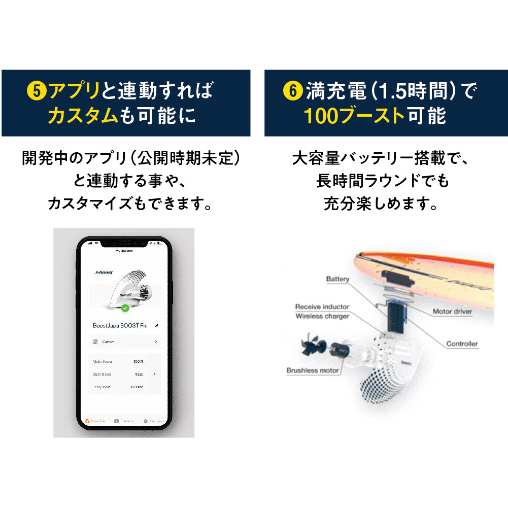 Boost Fin Plus(ブーストフィン) – BoostSurfing公式サイト｜ブースト